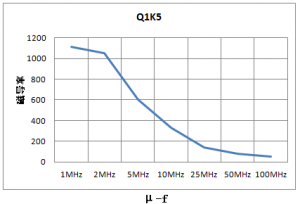 ��EMI���������ϼ���о