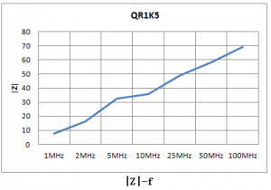 ��EMI���������ϼ���о