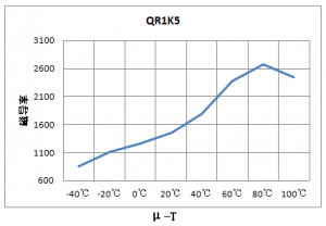 ��EMI���������ϼ���о