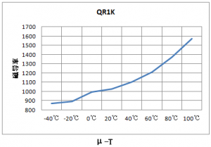 ��EMI���������ϼ���о