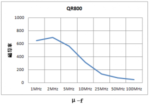 ��EMI���������ϼ���о