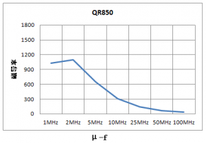 ��EMI���������ϼ���о