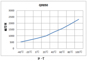 ��EMI���������ϼ���о