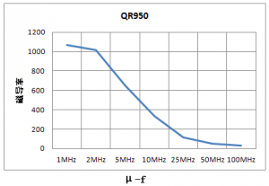 ��EMI���������ϼ���о