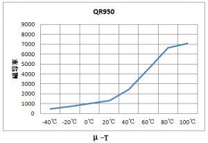 ��EMI���������ϼ���о